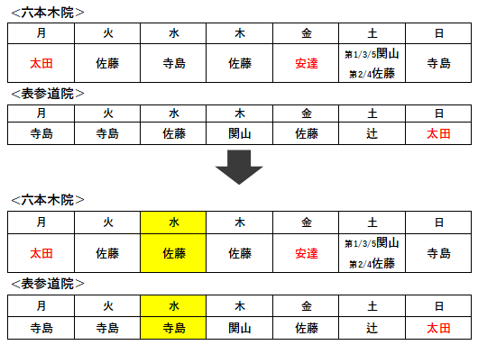2025年の一覧 | お知らせ | アヴェニュー 六本木 ＆ 表参道 クリニック